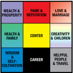 bagua-map