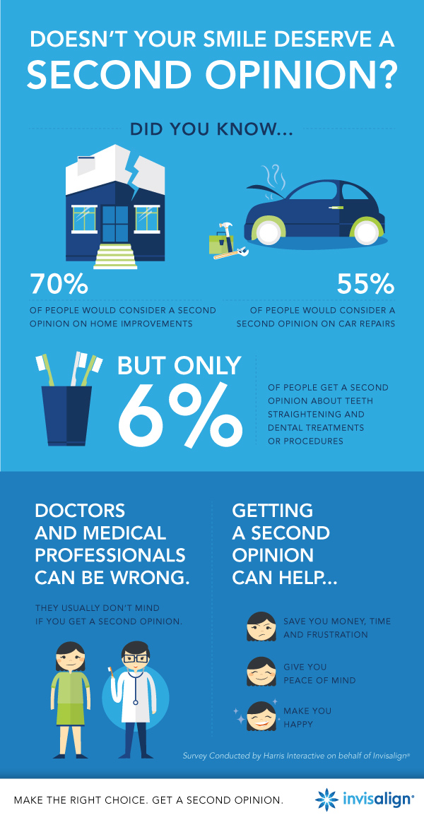 Invisalign.2ndOpinions_FINAL