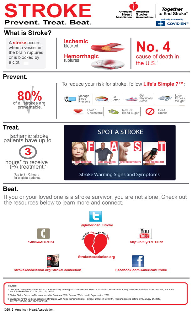 stroke awareness